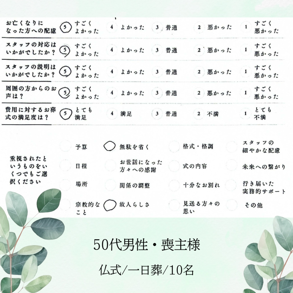 50代男性・喪主のアンケート